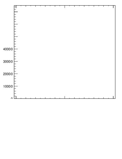 Plot of j.width.g in 13000 GeV pp collisions