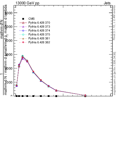 Plot of j.width.g in 13000 GeV pp collisions