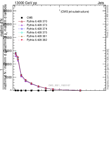 Plot of j.width.g in 13000 GeV pp collisions