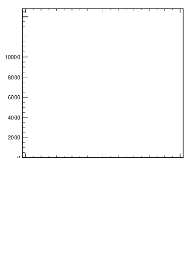Plot of j.width.g in 13000 GeV pp collisions