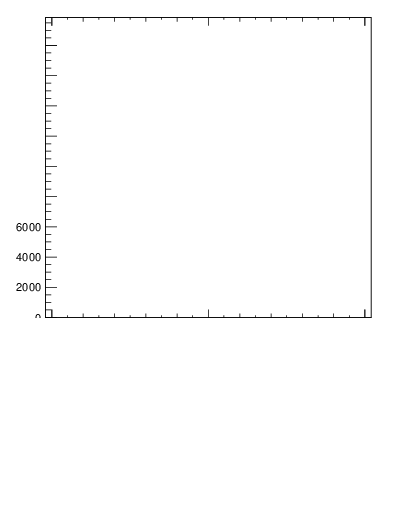 Plot of j.width.g in 13000 GeV pp collisions