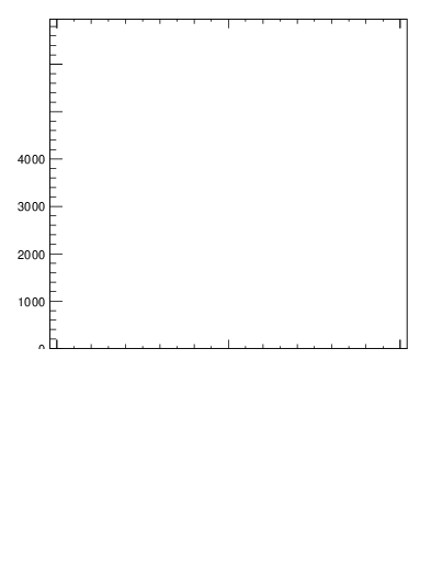 Plot of j.width.gc in 13000 GeV pp collisions