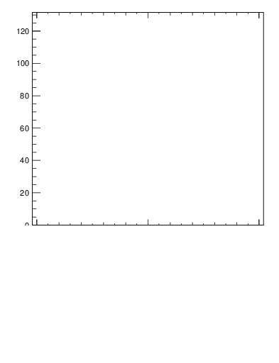 Plot of j.width.gc in 13000 GeV pp collisions