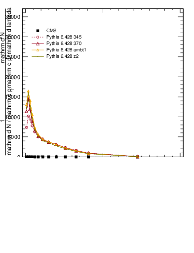 Plot of j.width.gc in 13000 GeV pp collisions