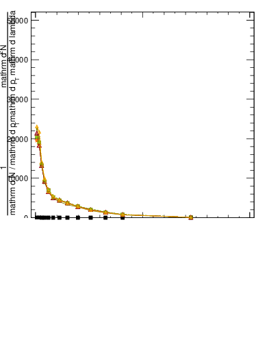Plot of j.width.gc in 13000 GeV pp collisions