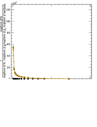 Plot of j.width.gc in 13000 GeV pp collisions