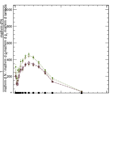 Plot of j.width.gc in 13000 GeV pp collisions