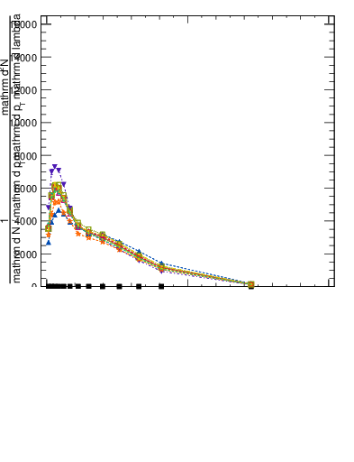 Plot of j.width.gc in 13000 GeV pp collisions