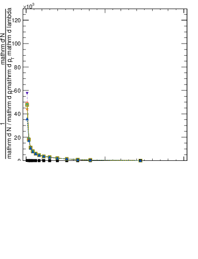Plot of j.width.gc in 13000 GeV pp collisions