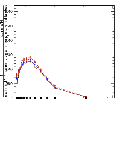 Plot of j.width.gc in 13000 GeV pp collisions