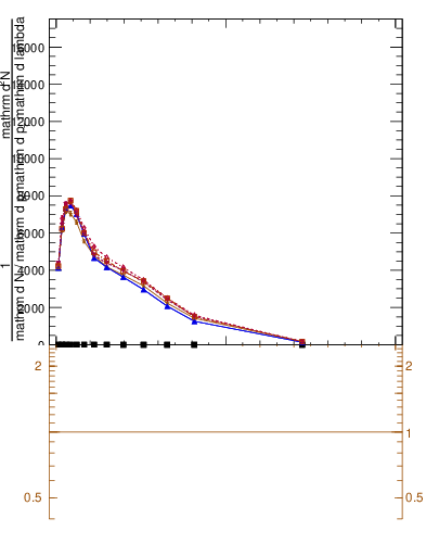 Plot of j.width.gc in 13000 GeV pp collisions