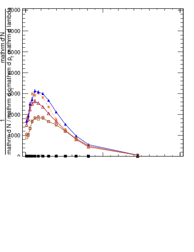 Plot of j.width.gc in 13000 GeV pp collisions