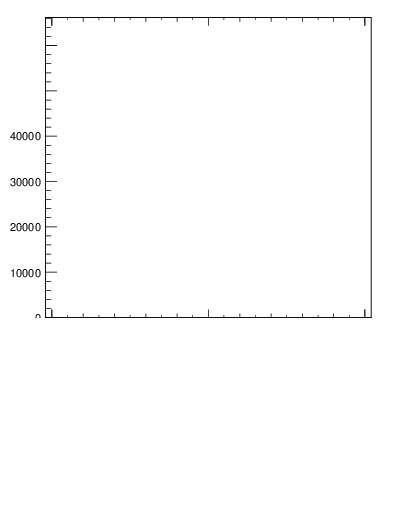 Plot of j.width.gc in 13000 GeV pp collisions