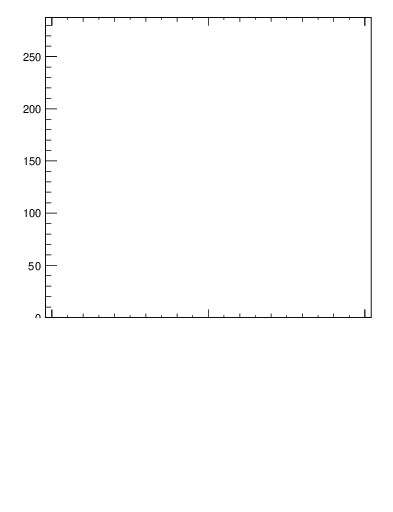 Plot of j.width.gc in 13000 GeV pp collisions