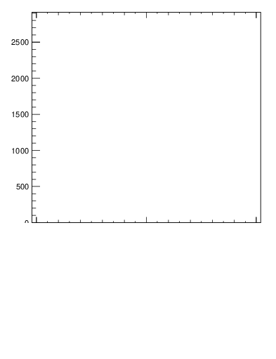 Plot of j.width.gc in 13000 GeV pp collisions