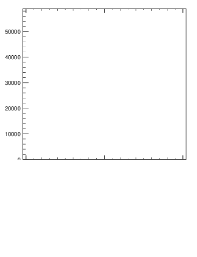 Plot of j.width.gc in 13000 GeV pp collisions