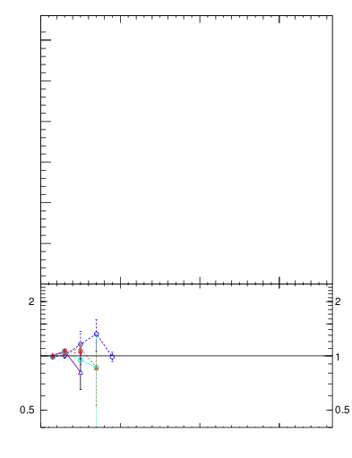 Plot of jet.nch.sum-vs-j.pt in 8000 GeV pp collisions