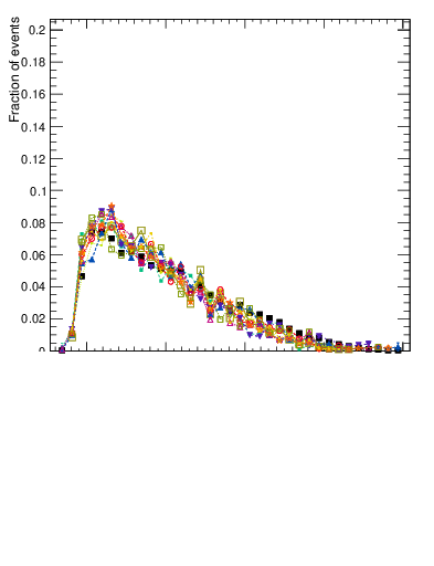 Plot of jj.dR in 1800 GeV ppbar collisions
