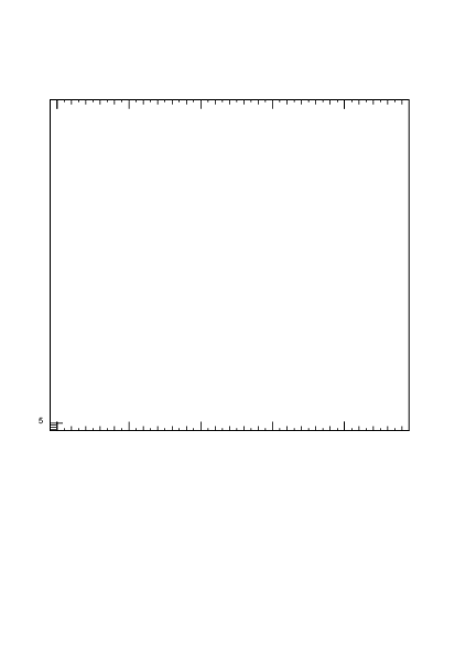 Plot of jj.m.prun in 7000 GeV pp collisions