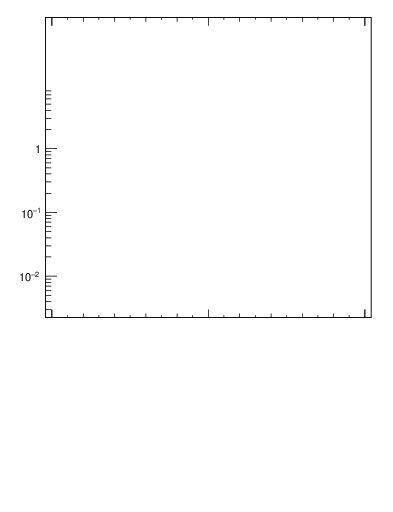 Plot of js_diff in 1960 GeV ppbar collisions