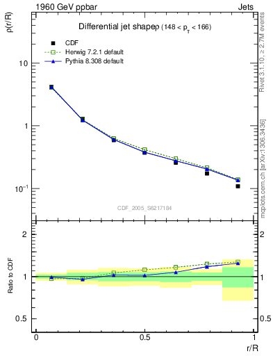 Plot of js_diff in 1960 GeV ppbar collisions