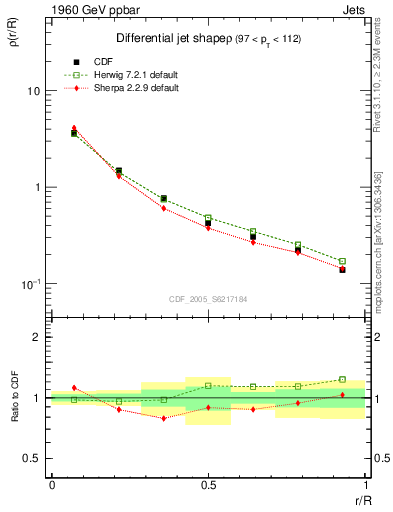 Plot of js_diff in 1960 GeV ppbar collisions