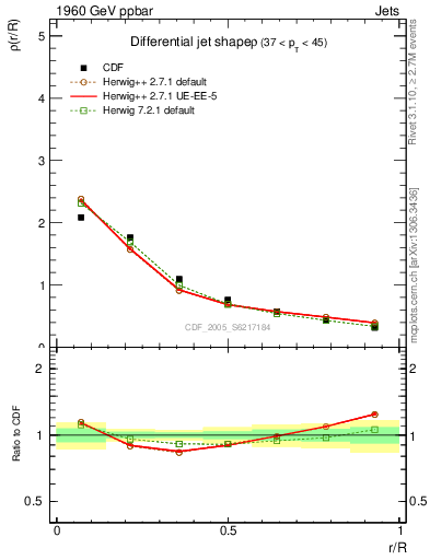 Plot of js_diff in 1960 GeV ppbar collisions