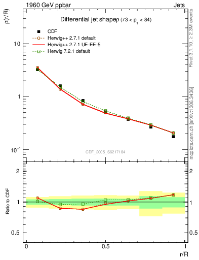 Plot of js_diff in 1960 GeV ppbar collisions