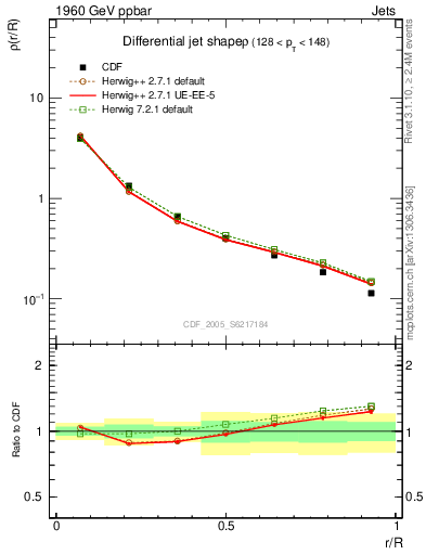 Plot of js_diff in 1960 GeV ppbar collisions