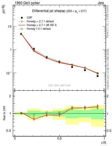 Plot of js_diff in 1960 GeV ppbar collisions