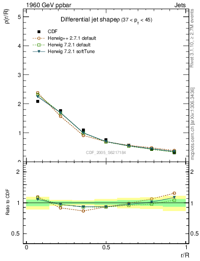 Plot of js_diff in 1960 GeV ppbar collisions