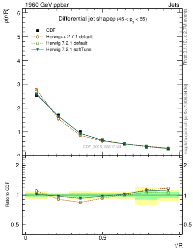 Plot of js_diff in 1960 GeV ppbar collisions