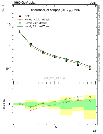 Plot of js_diff in 1960 GeV ppbar collisions