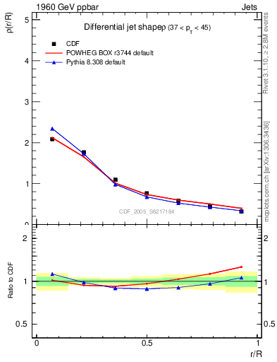 Plot of js_diff in 1960 GeV ppbar collisions