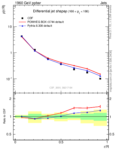 Plot of js_diff in 1960 GeV ppbar collisions