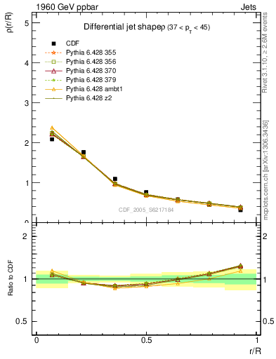 Plot of js_diff in 1960 GeV ppbar collisions