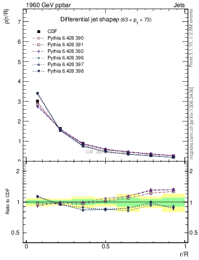 Plot of js_diff in 1960 GeV ppbar collisions