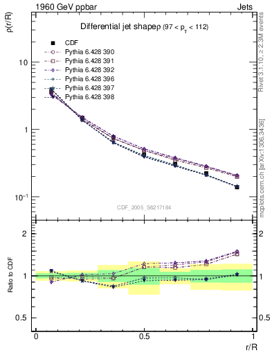 Plot of js_diff in 1960 GeV ppbar collisions