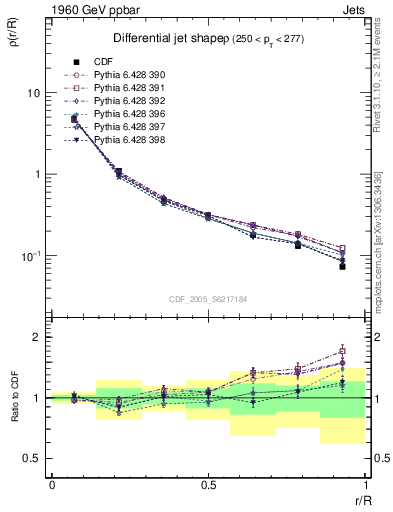Plot of js_diff in 1960 GeV ppbar collisions