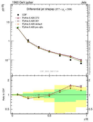 Plot of js_diff in 1960 GeV ppbar collisions