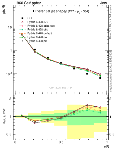 Plot of js_diff in 1960 GeV ppbar collisions