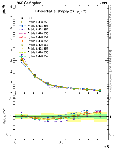 Plot of js_diff in 1960 GeV ppbar collisions