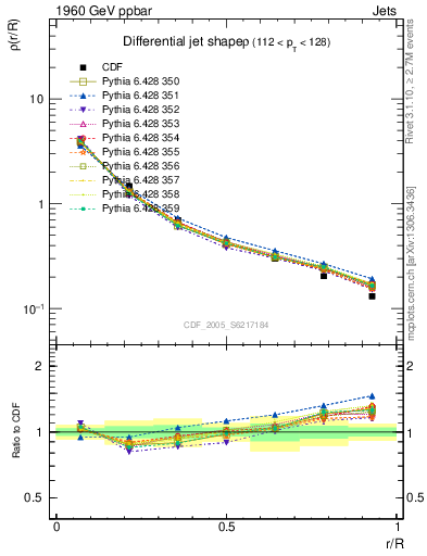 Plot of js_diff in 1960 GeV ppbar collisions