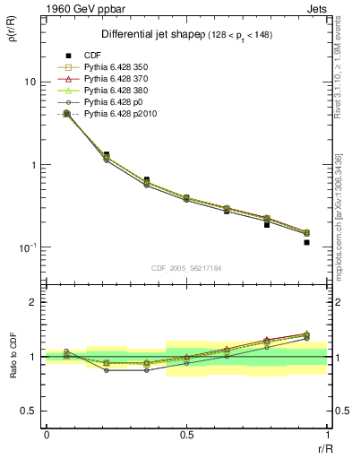 Plot of js_diff in 1960 GeV ppbar collisions