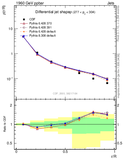 Plot of js_diff in 1960 GeV ppbar collisions