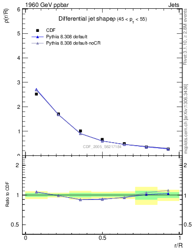 Plot of js_diff in 1960 GeV ppbar collisions