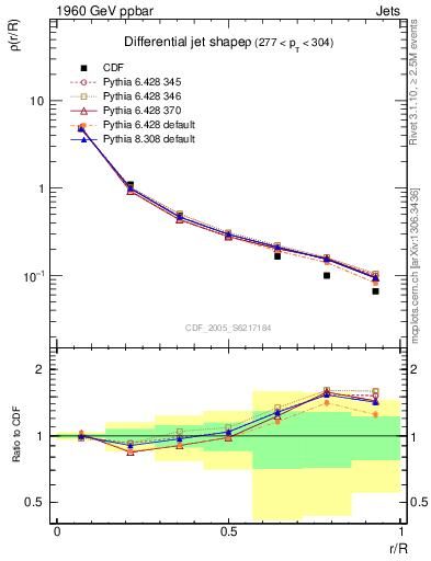 Plot of js_diff in 1960 GeV ppbar collisions