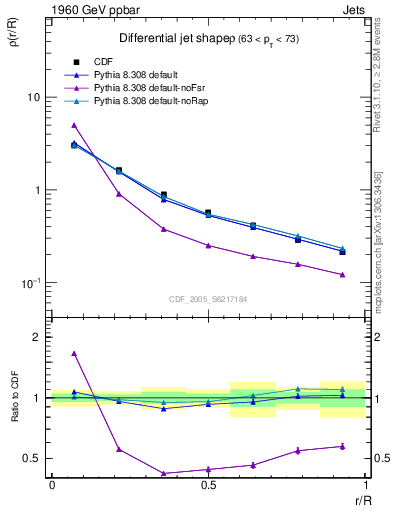 Plot of js_diff in 1960 GeV ppbar collisions