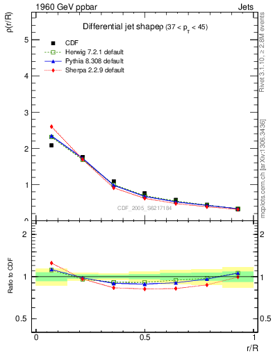 Plot of js_diff in 1960 GeV ppbar collisions