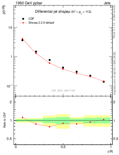 Plot of js_diff in 1960 GeV ppbar collisions